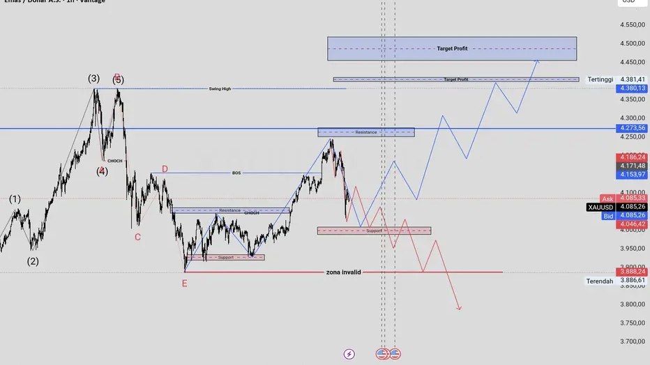 XAUUSD TRADING SIGNAL'S 📈