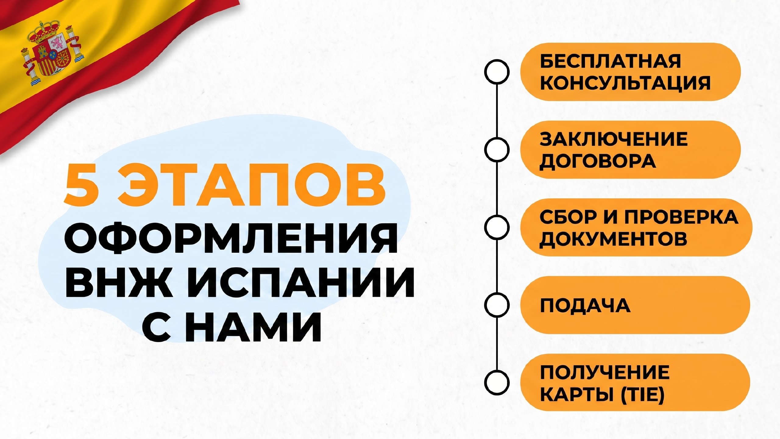 Relocant.es | ВНЖ Испании по Digital Nomad и StartUp