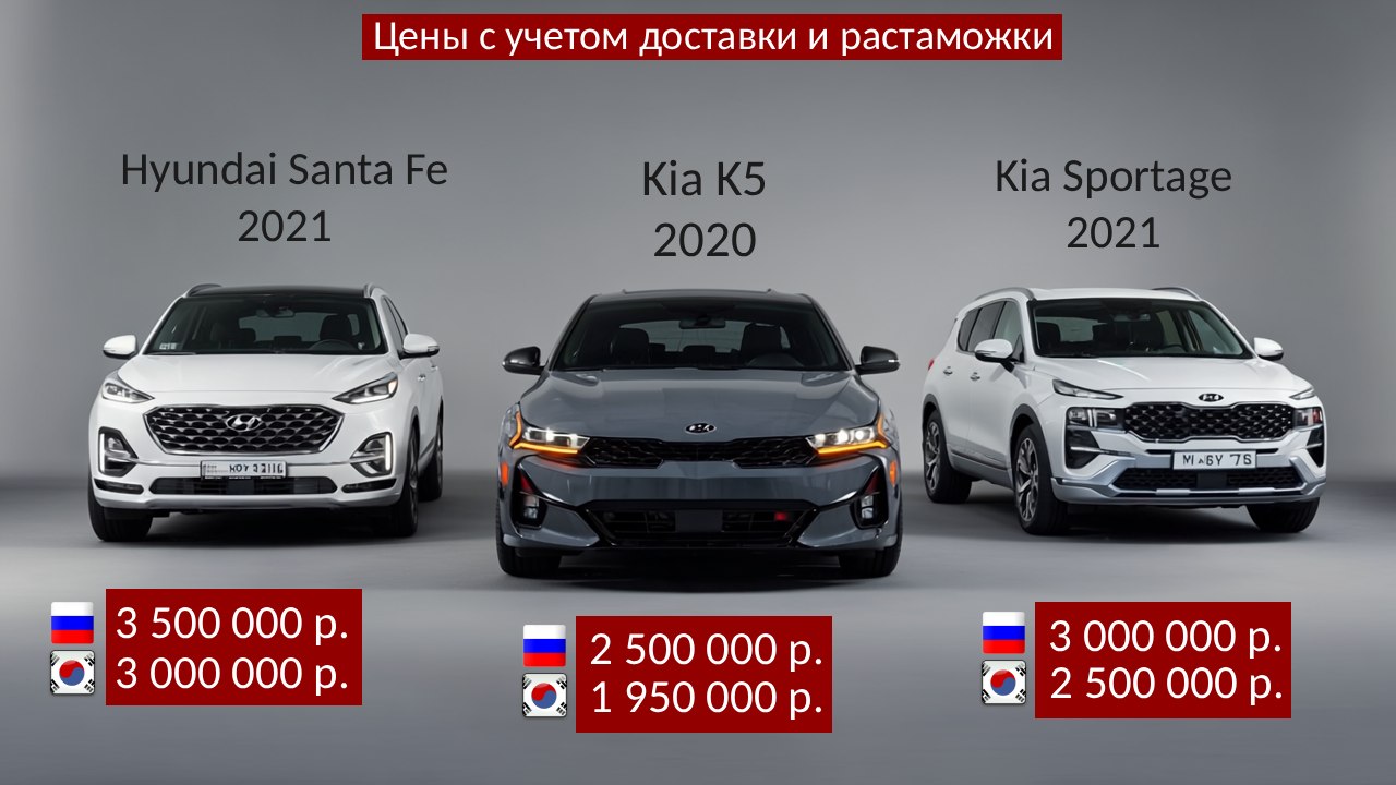 Крытый авторынок. Продажа новых и авто с пробегом