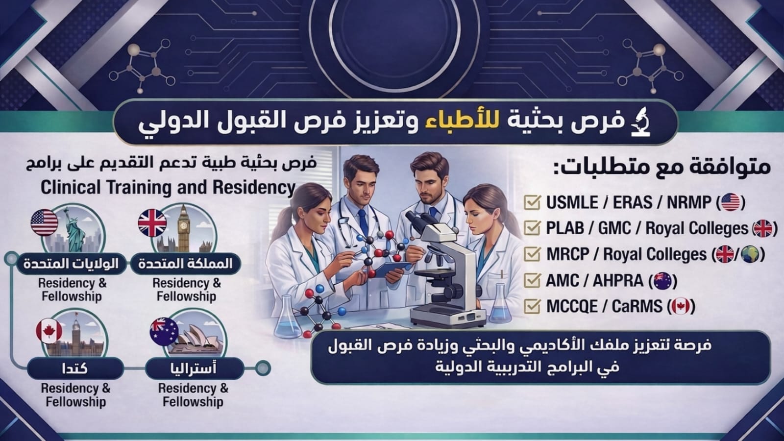 Pro Medics Research Hub | شبكة الأطباء والأخصائيين والاستشاريين
