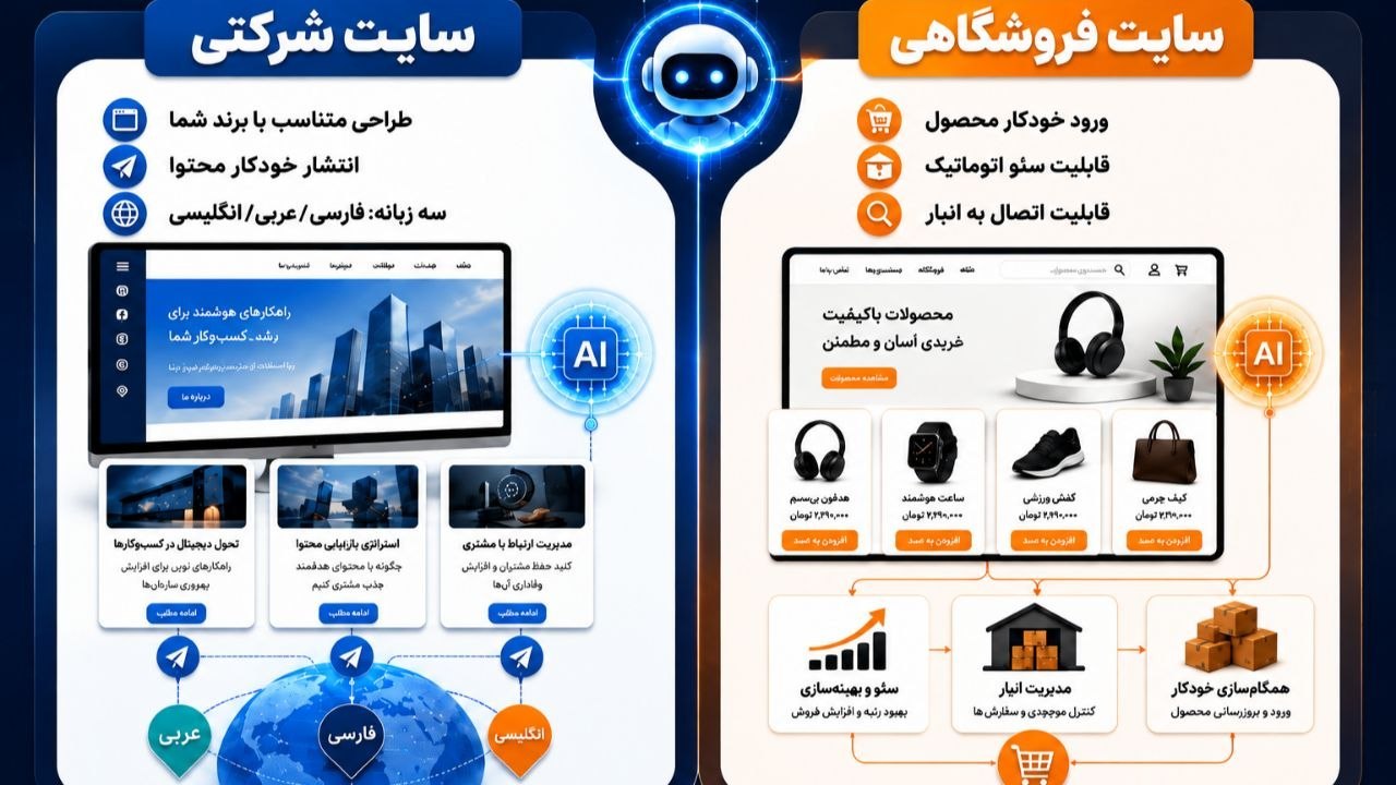 اکسالیس _ طراحی وبسایت هوشمند