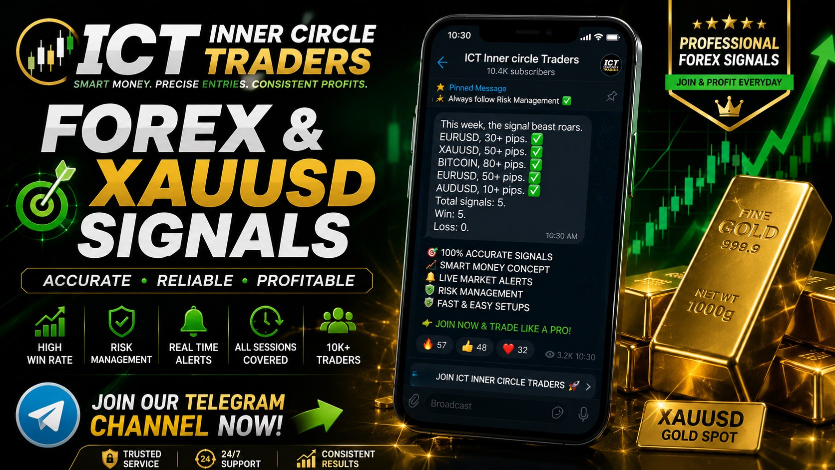ICT Inner circle Traders