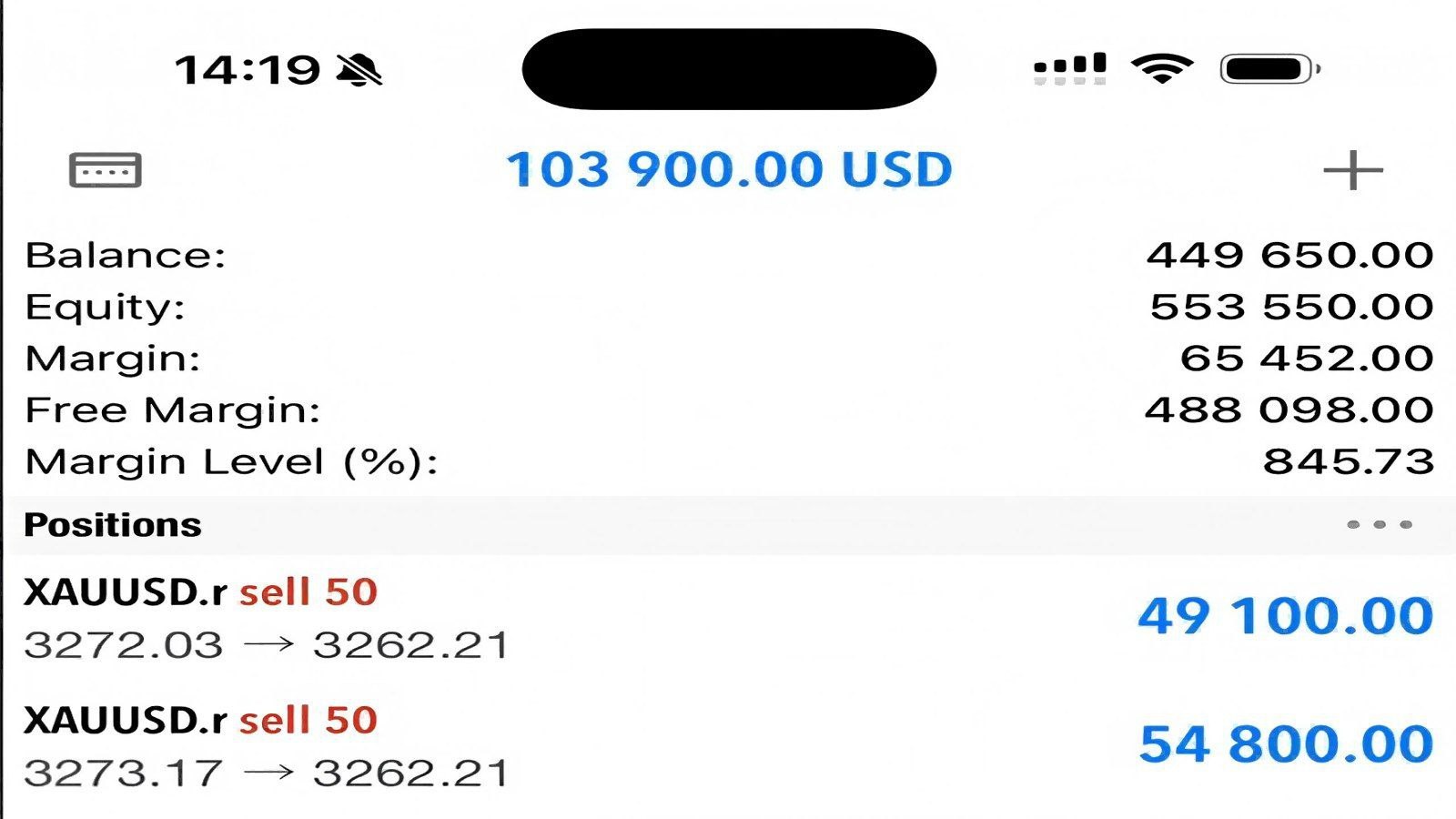 XAUUSD PRO TRADER