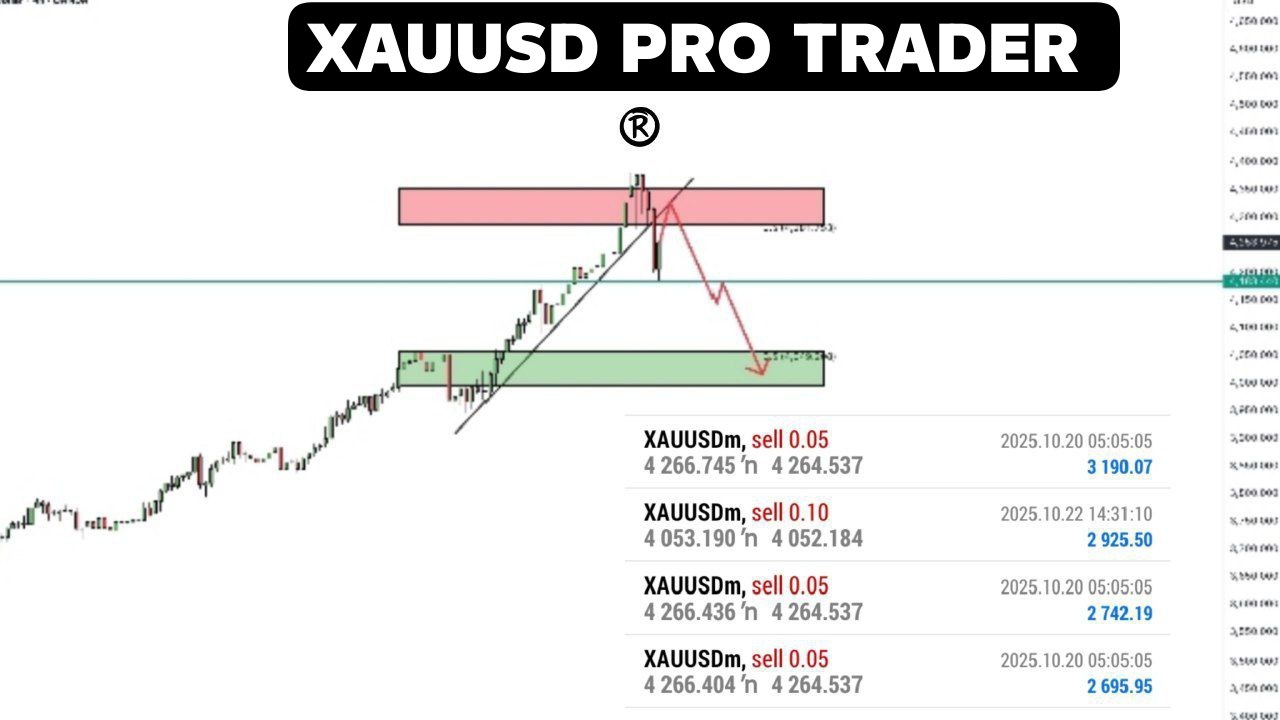 XAUUSD PRO TRADER™