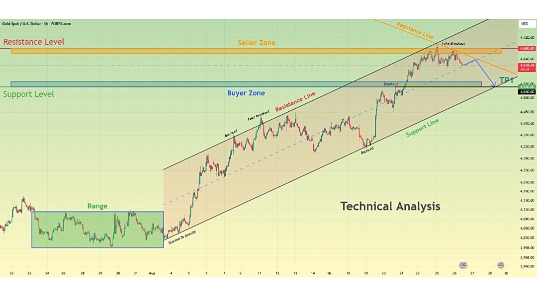Forex_Bulls_signals