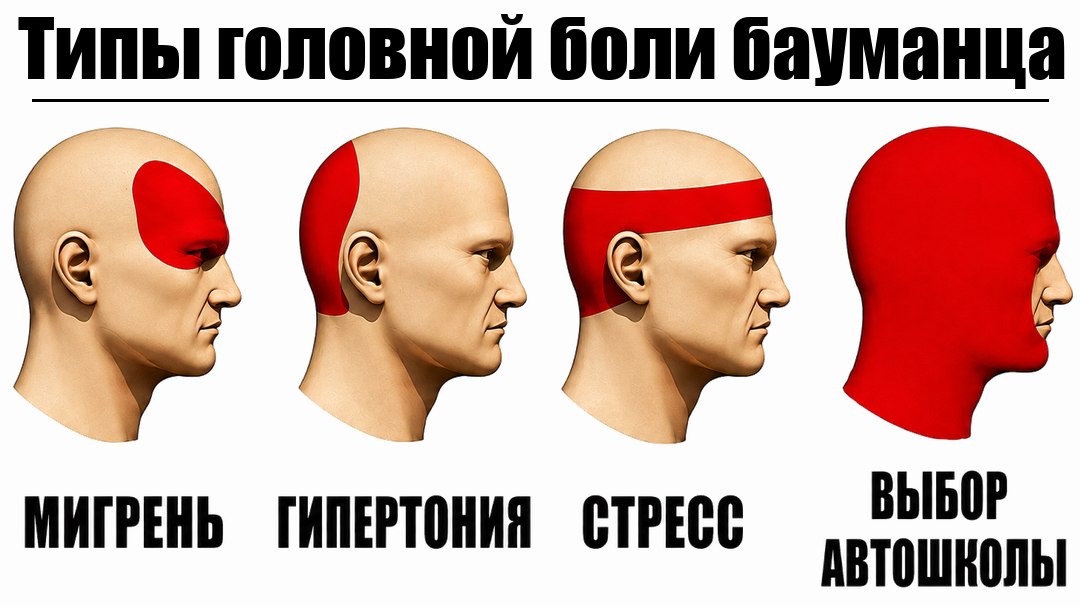 Автошкола для студентов Бауманки