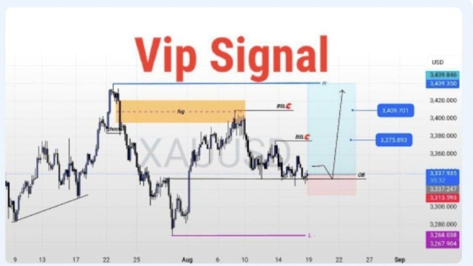 GOLD WITH SIGNALS
