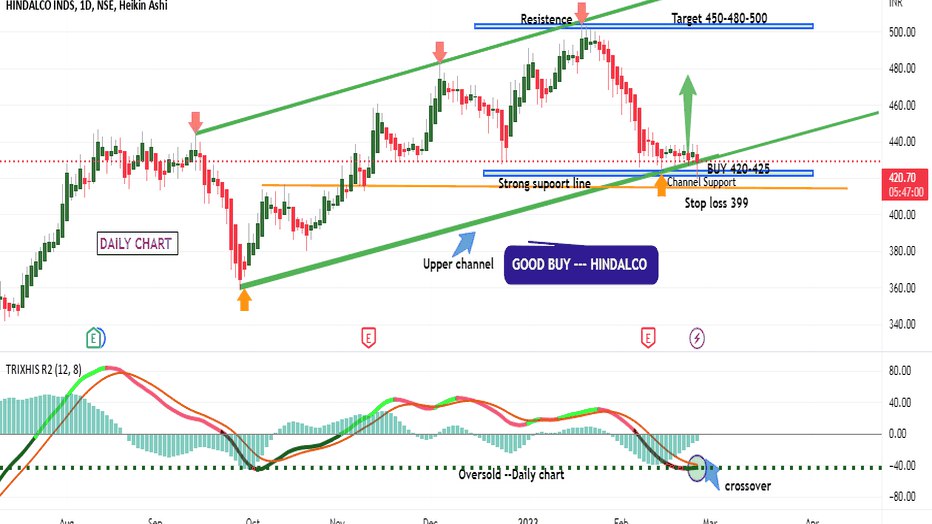 Gold Signals Pro
