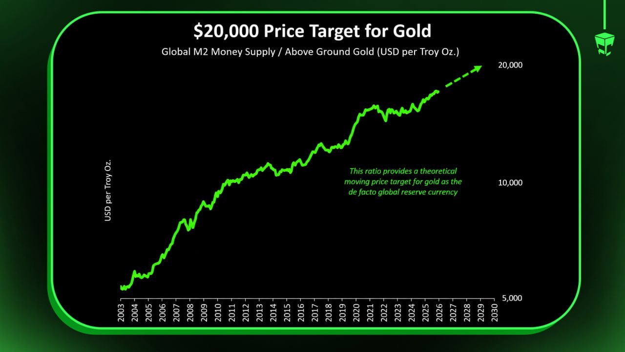 Gold Signal Education