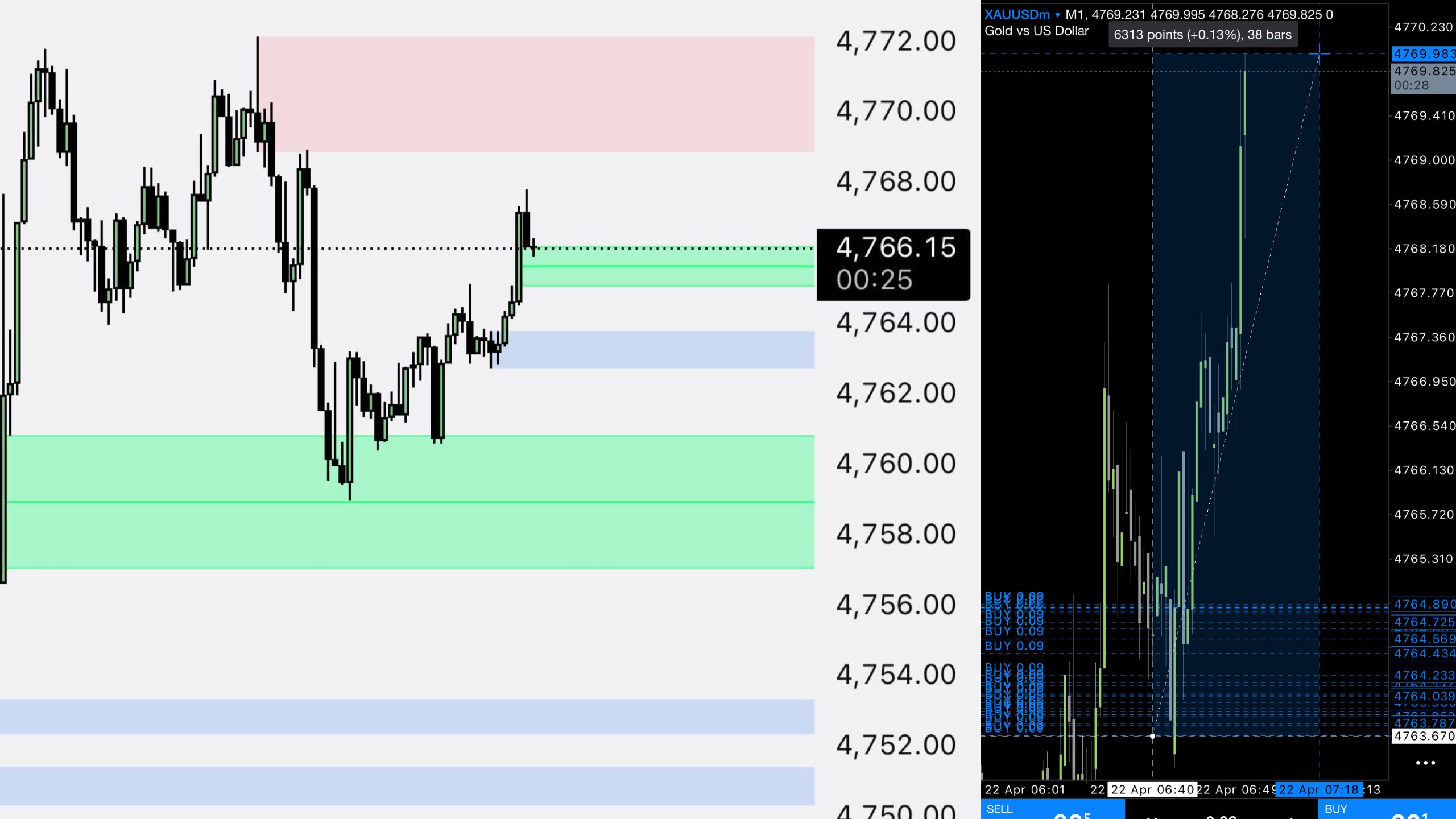 Gold Scalping 🇻🇳