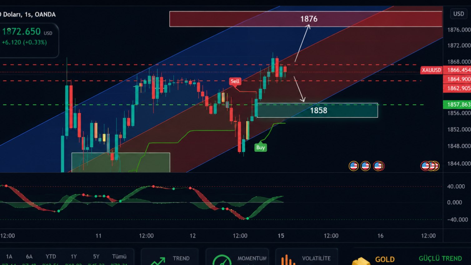 The_Gold_signals