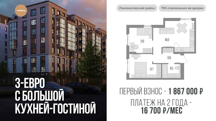 Кирилл Закарлюк | Новостройки СПб | УРОВЕНЬ