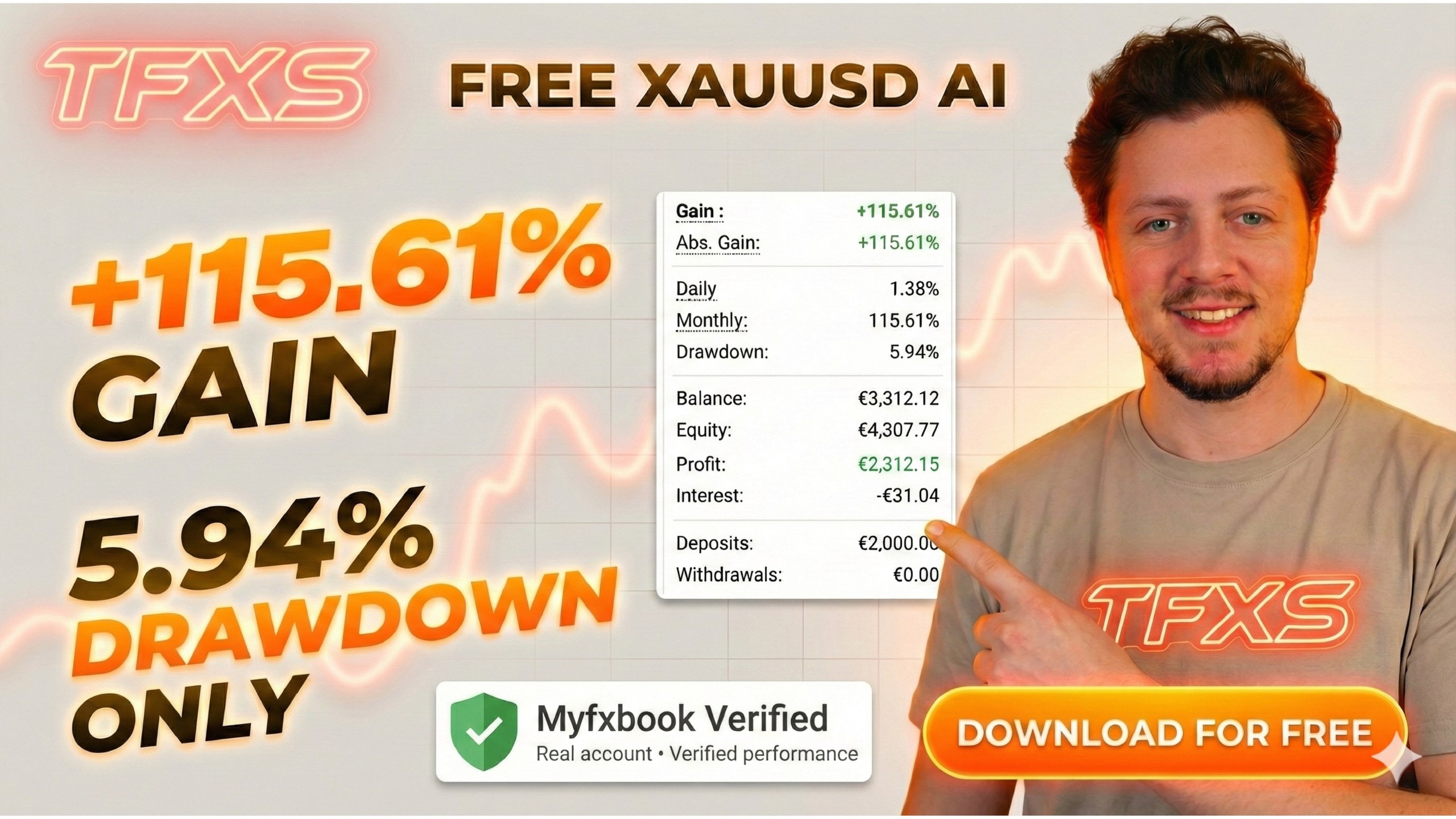 TFXS | #1st XAUUSD AI 🤖