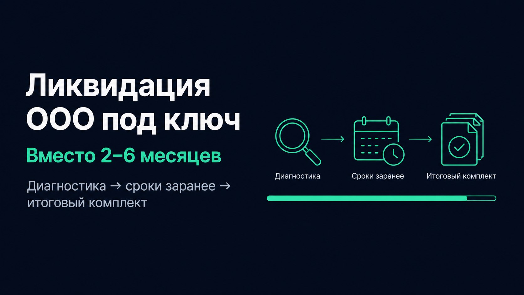 Ликвидация