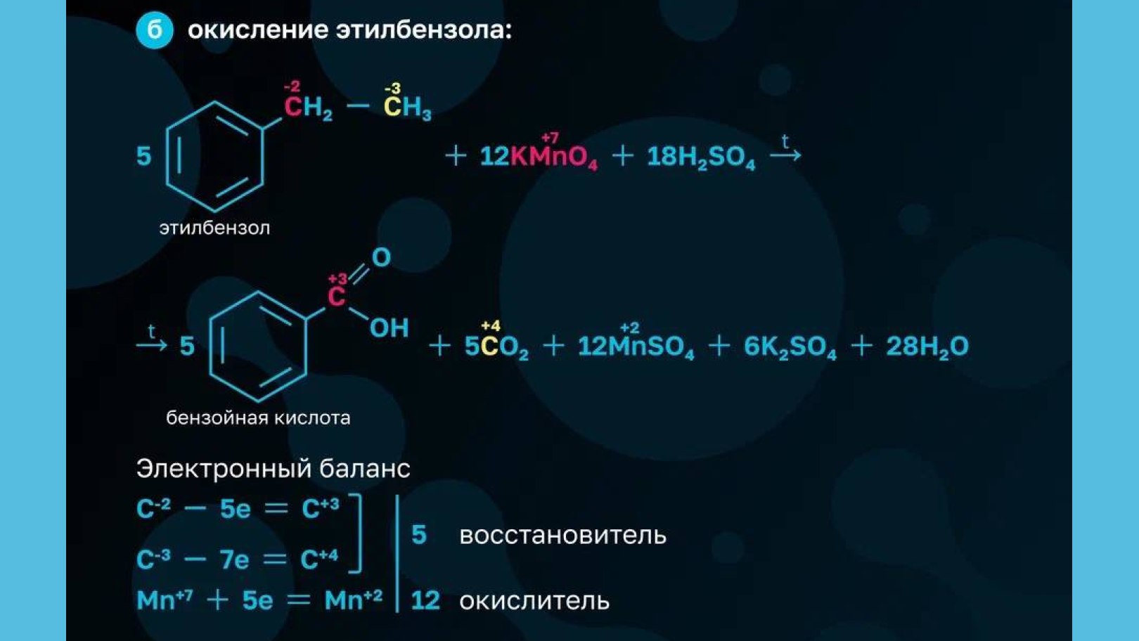 Химия и Биология Мутаген Школково