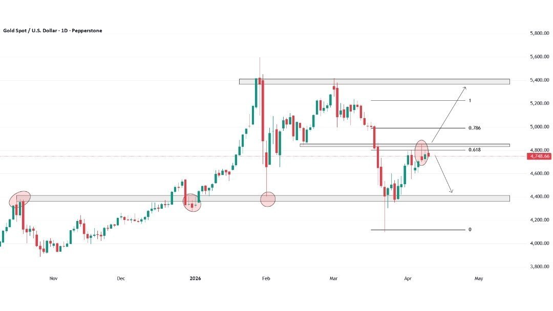 Derive Volatility Index