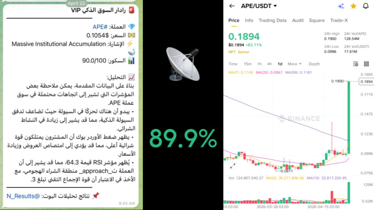 NaiF CHarT | بوت تحليل العملات