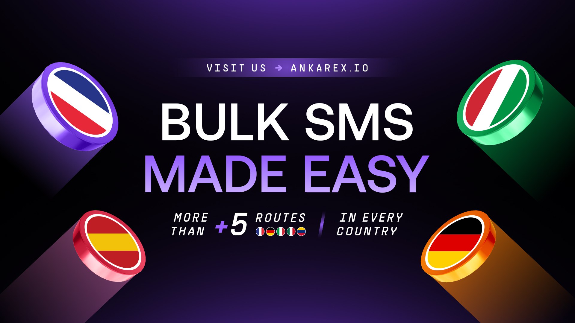 SMS Test Suite for MVNOs & Aggregators | Ankarex