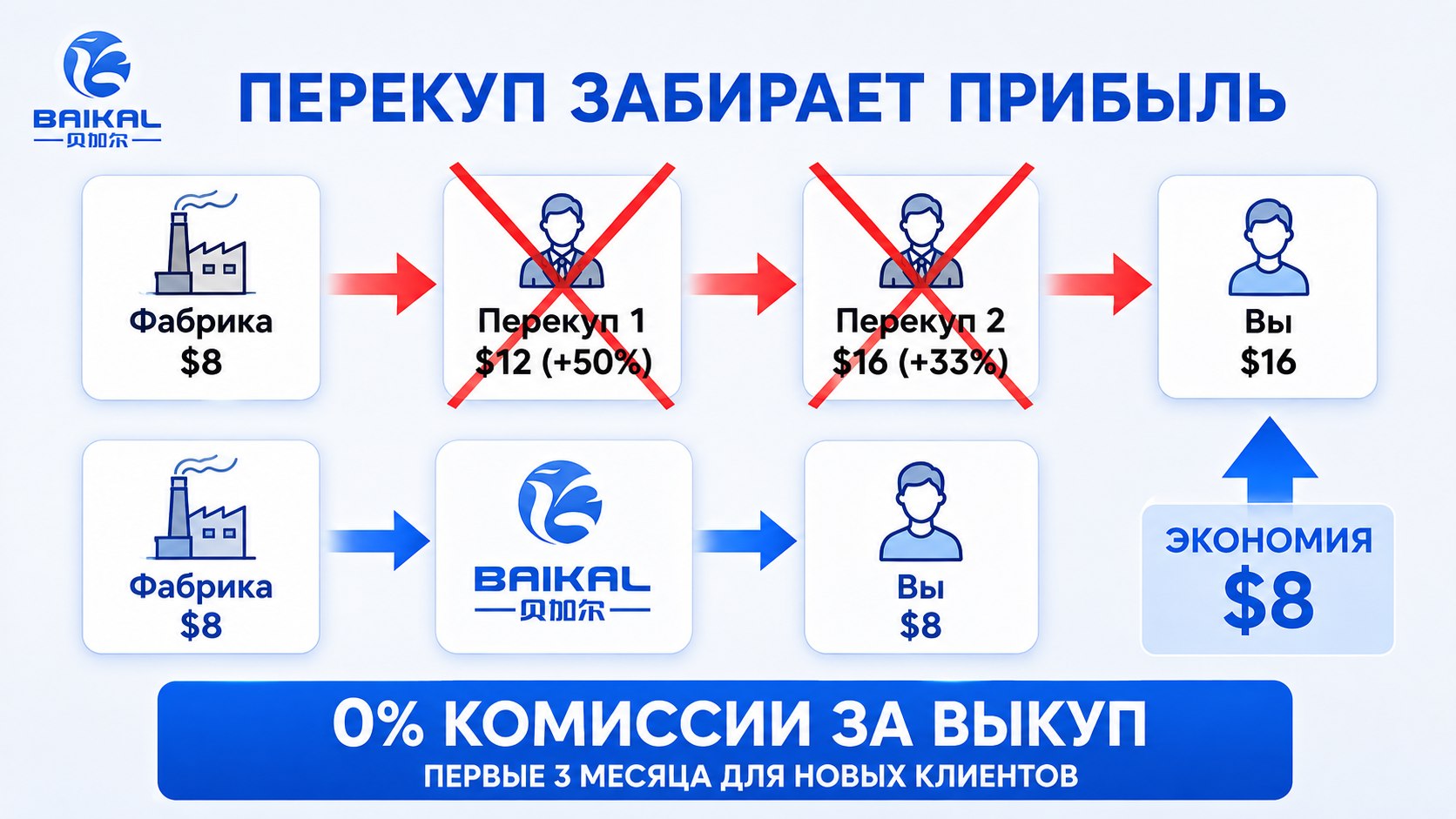 Baikal Express (Байкал Экспресс)