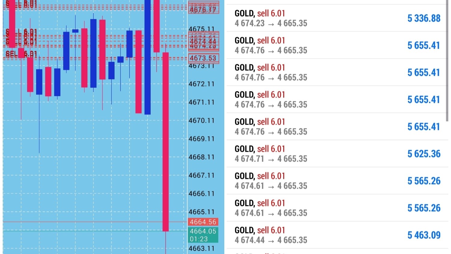 XAUUSD Elite Analysis