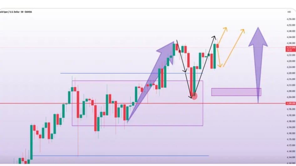 TURBO TRADING