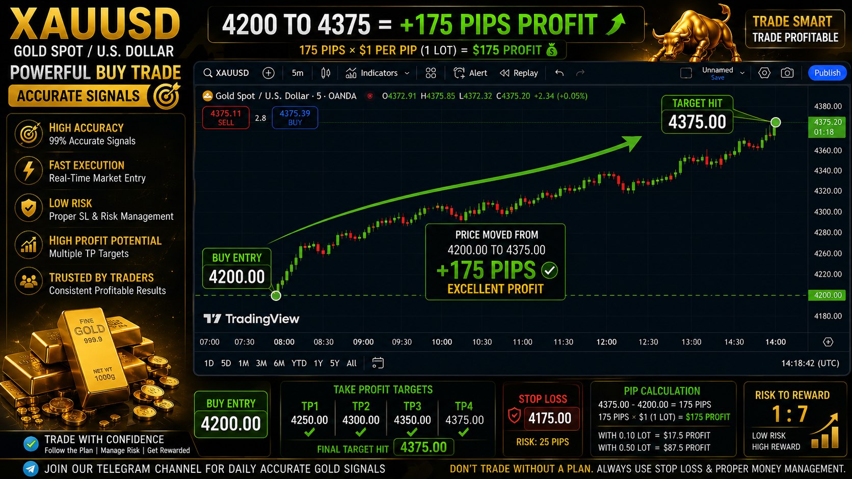GOLD FOREX SIGNALS