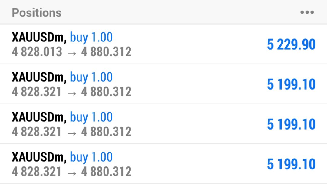 Forex Gold Trading