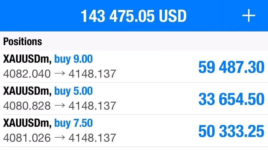 FX