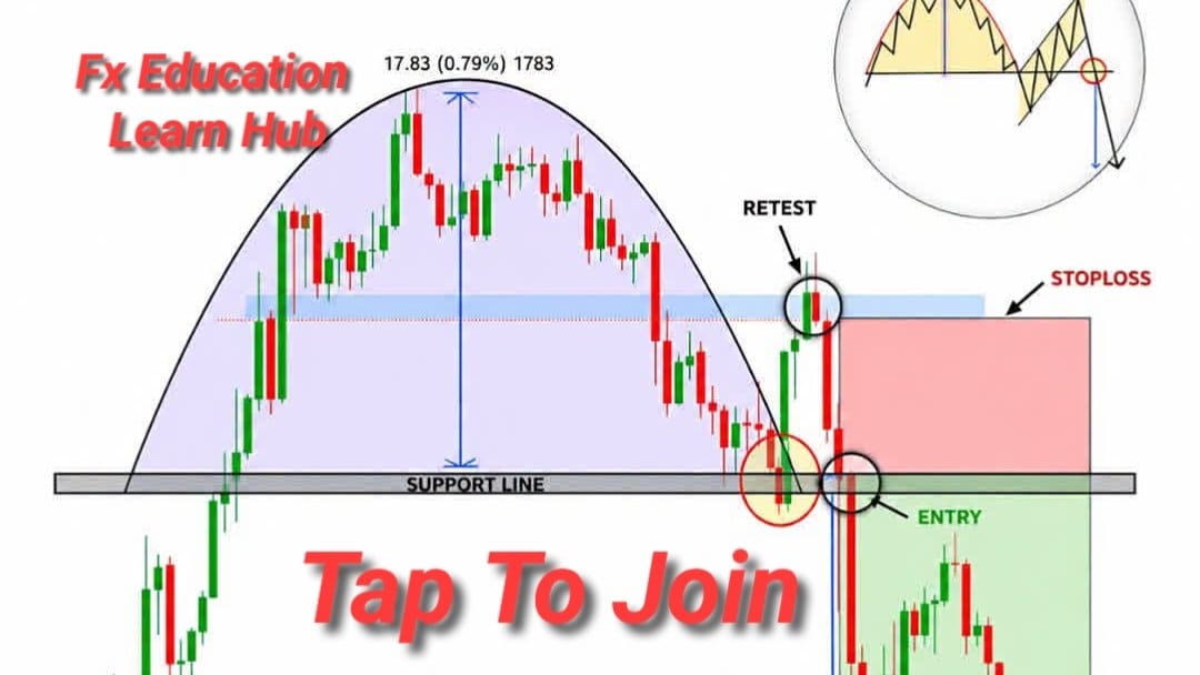 SCALP TRADING™