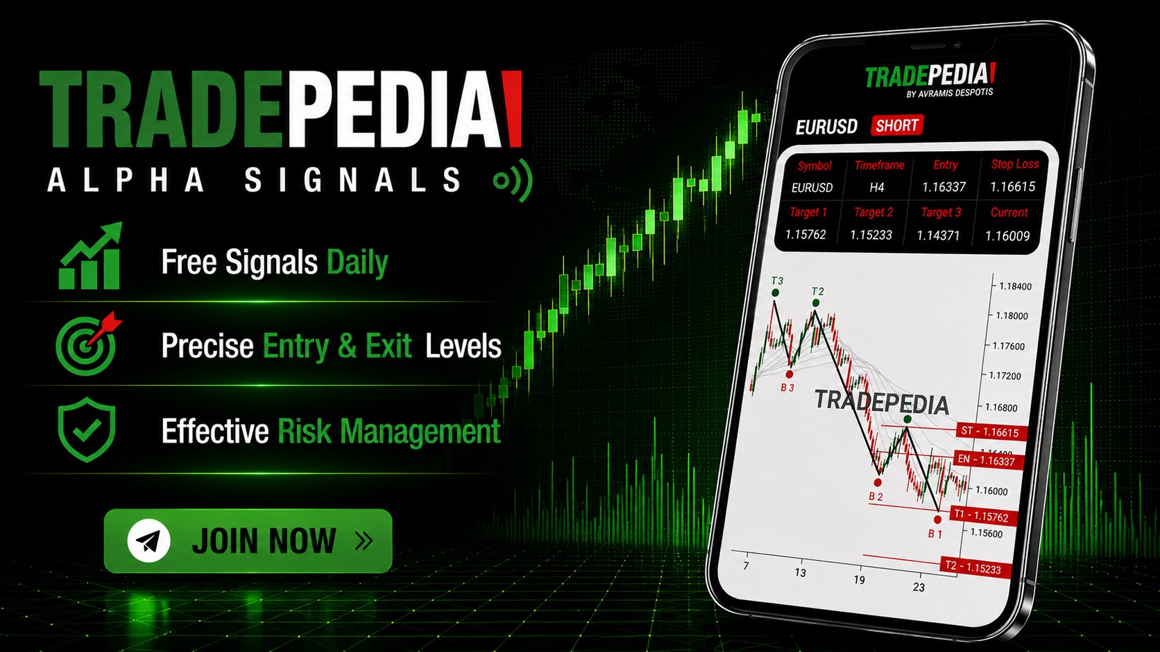TradepediaSignals