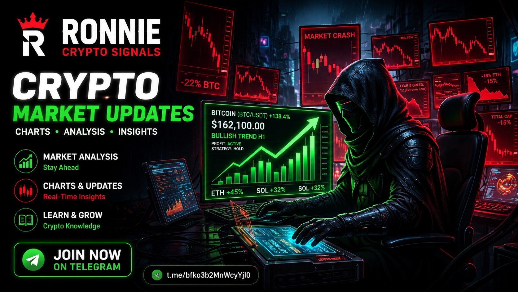 Ronnie Crypto Signals