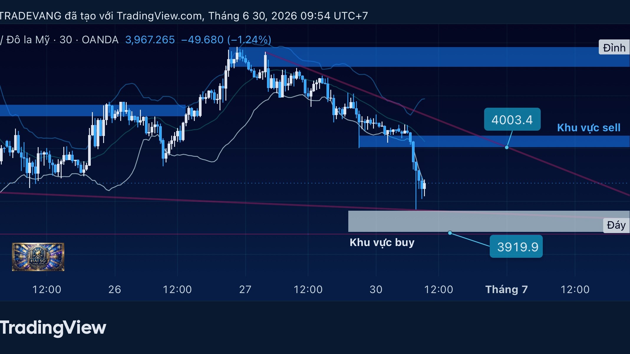 HẢI SỐ - TRADE VÀNG