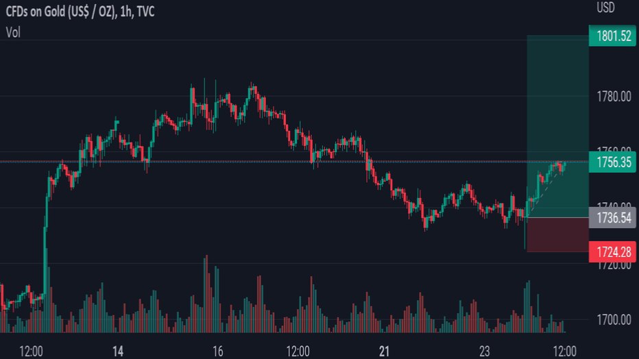 Jaffray Trades
