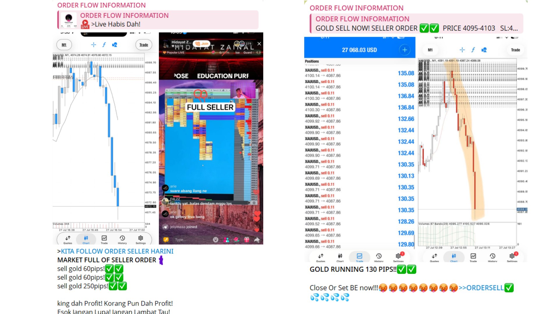 Order Flow Information