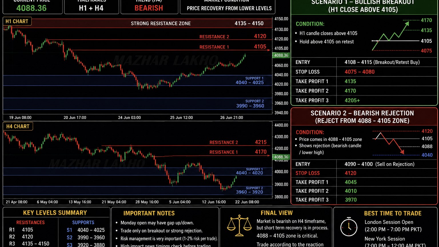 GOLD ZONE
