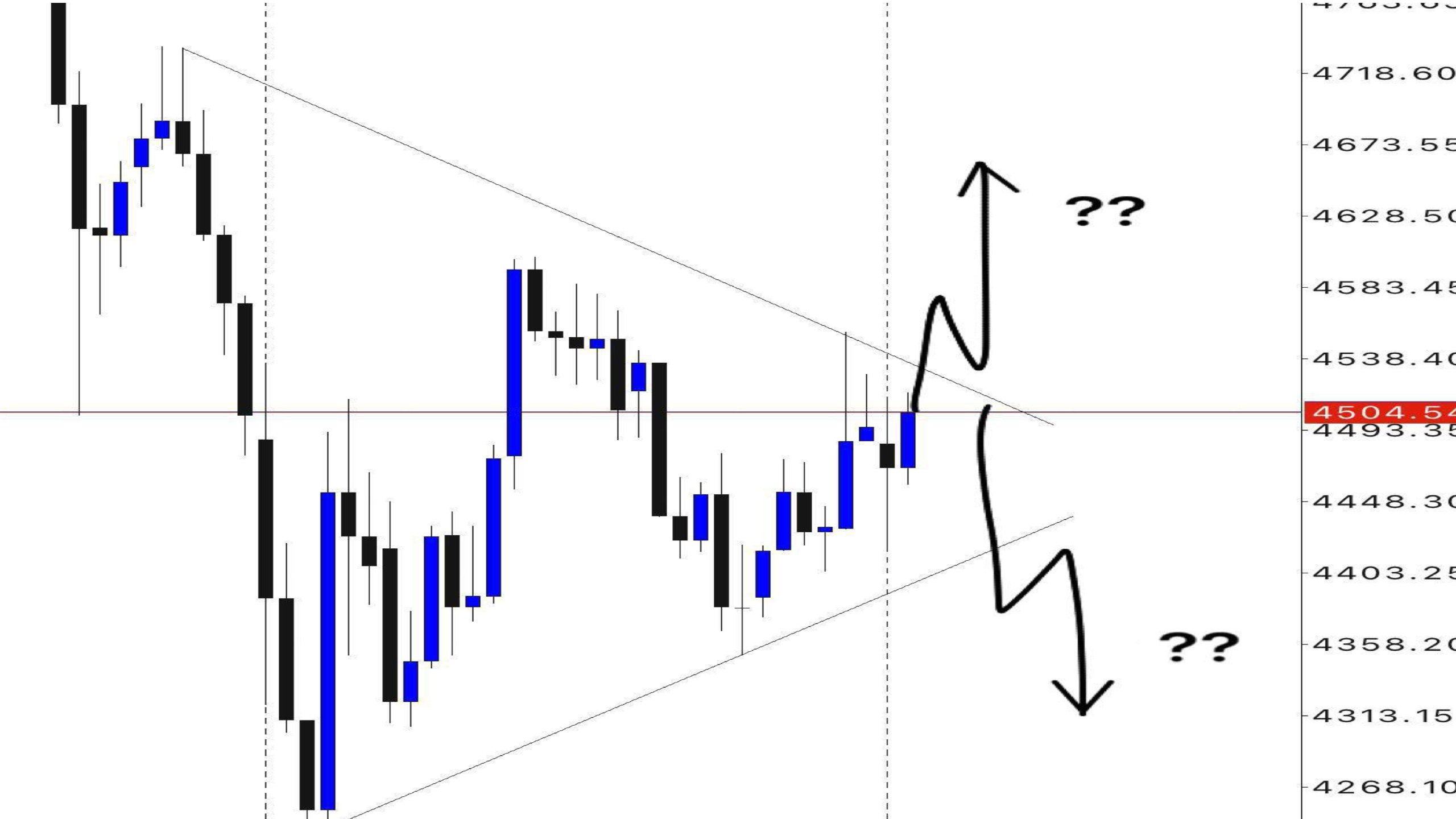 RINGGIT FX