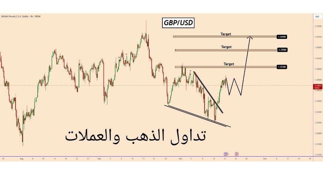 Forex Trade Ideas
