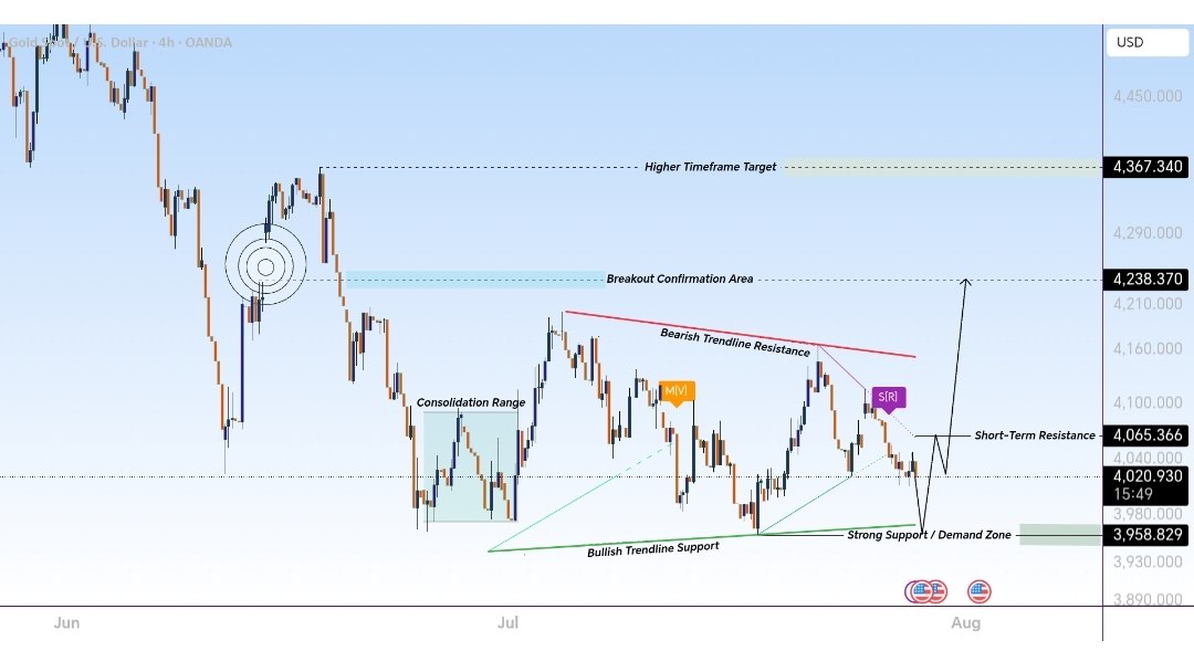 Gold Price Insights