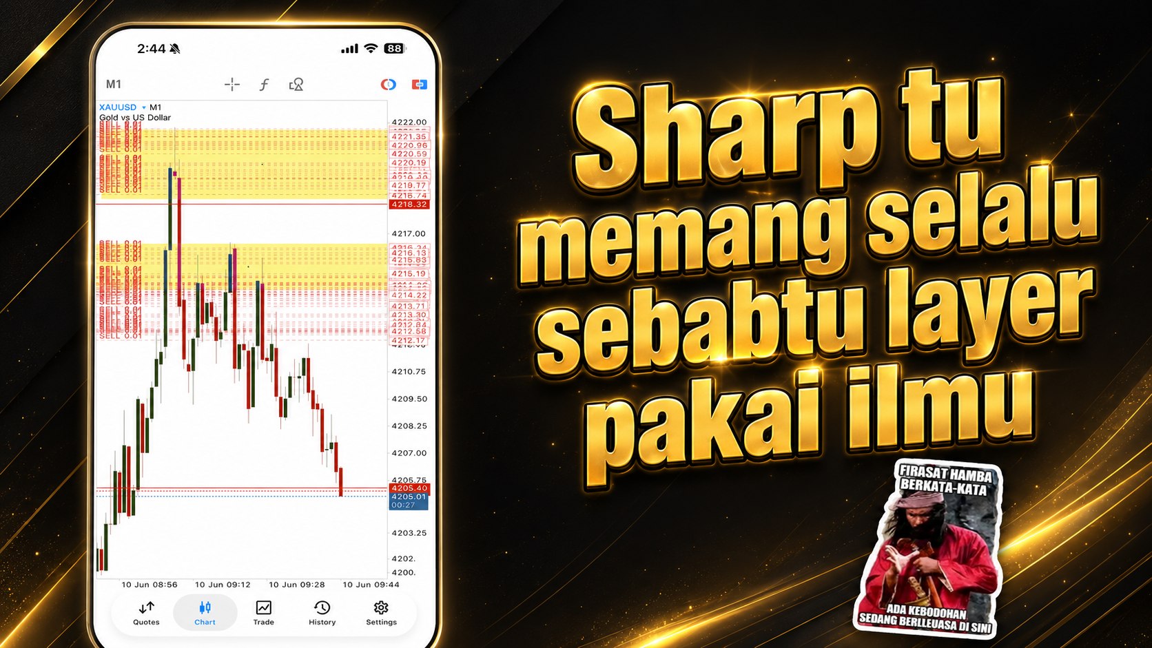 Profit Usd