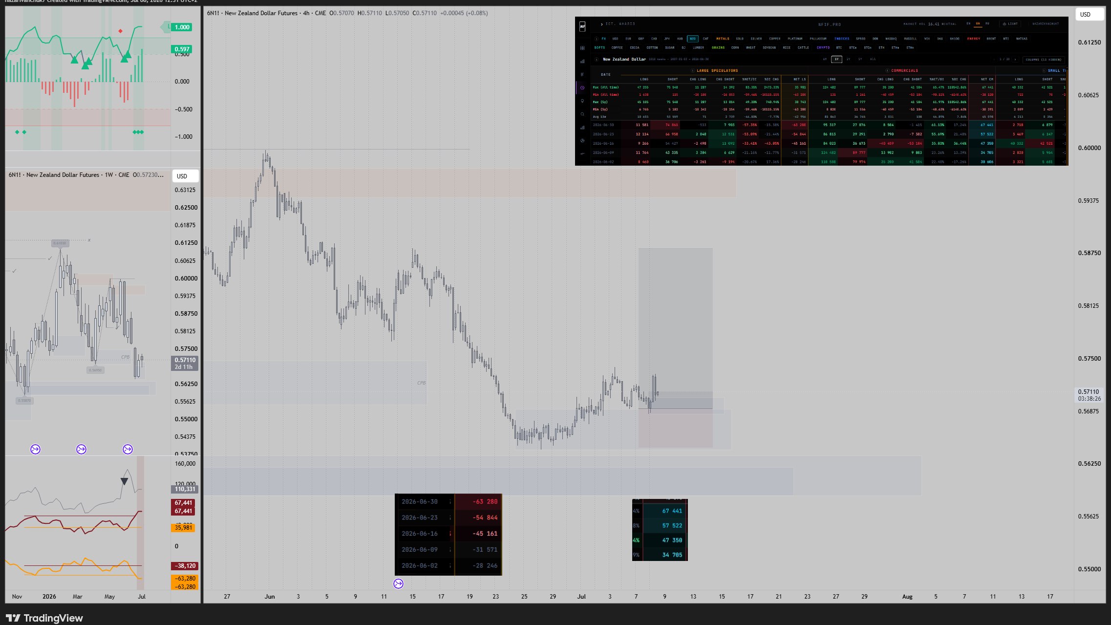 N Finance trading