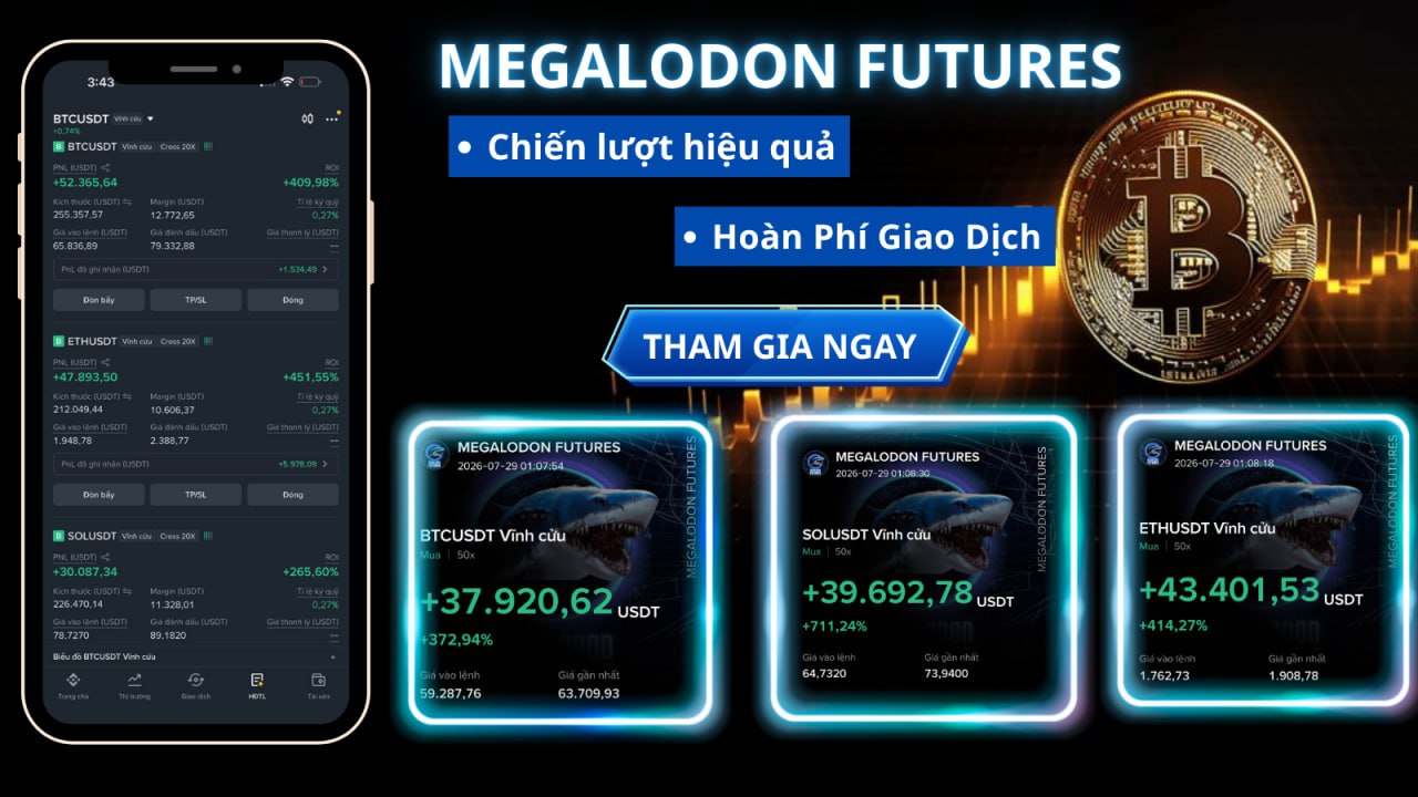 MegaLodon Futures