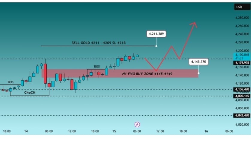 GoldWin Signals| إشارات الفوز بالذهب