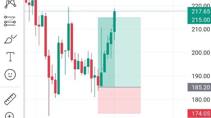 Profit Professor Trading Lab
