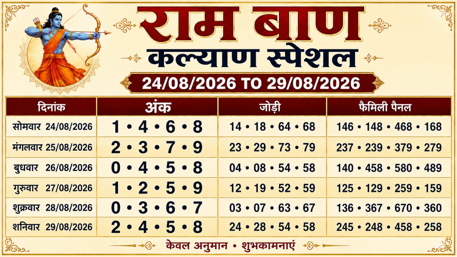 मनोज भाई