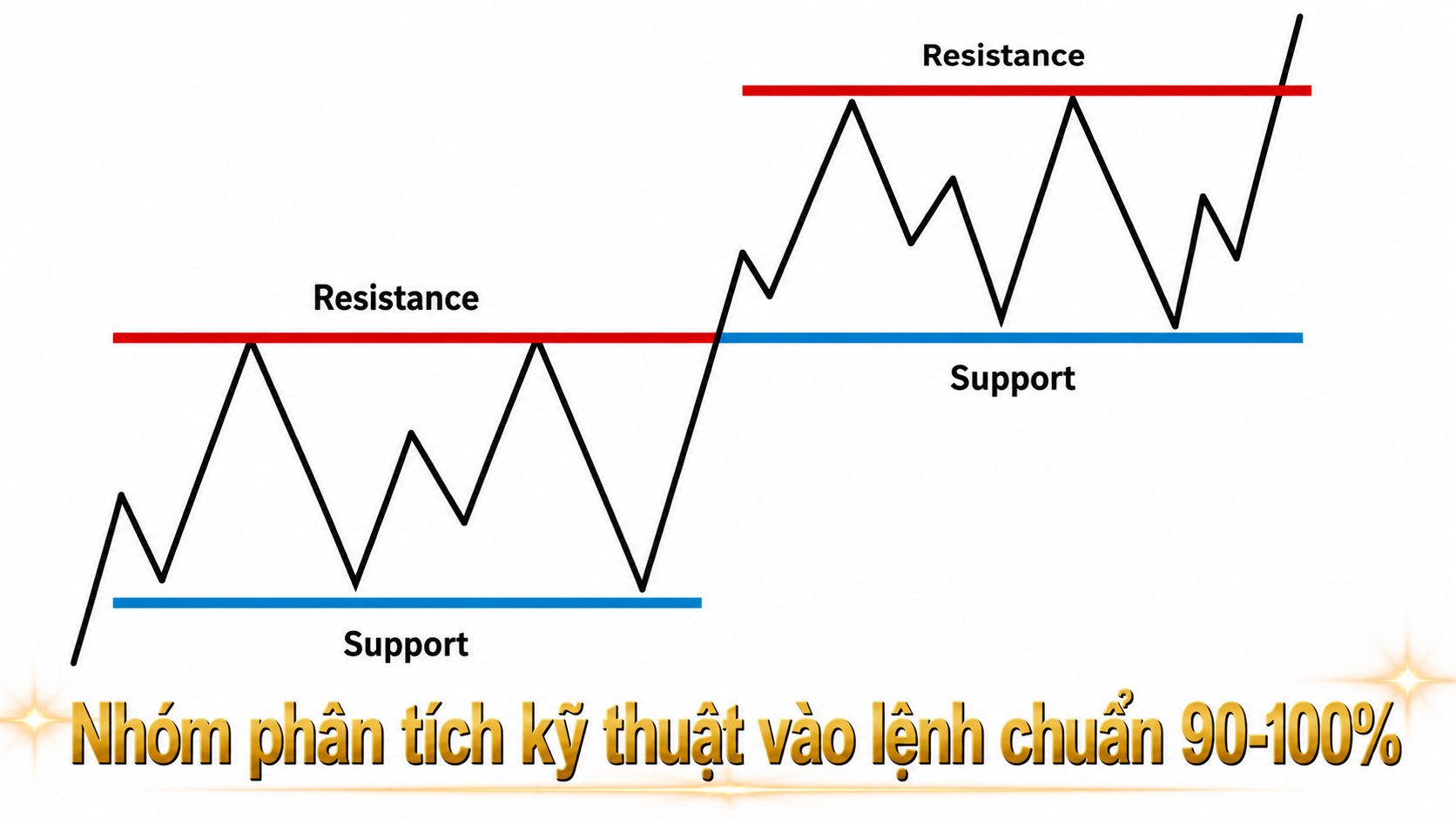 BỐ GIÀ-TRADER-VÀNG