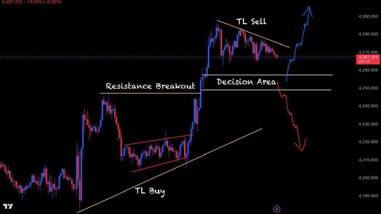 Digital Trading