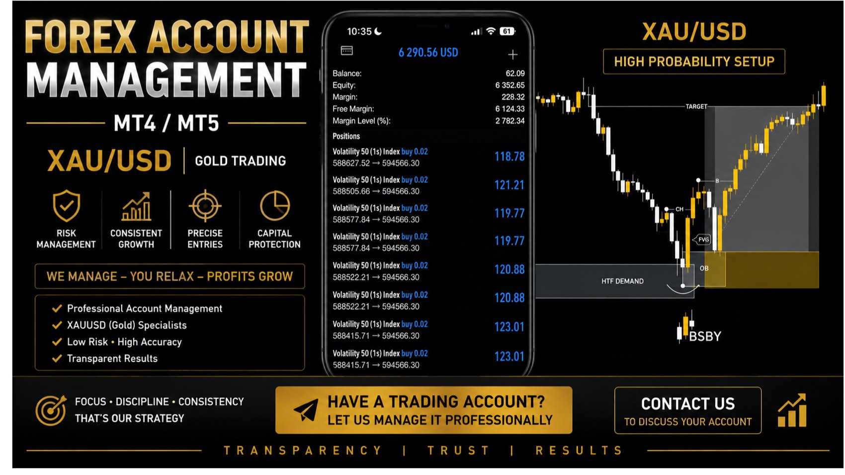 Scarlett XAUUSD
