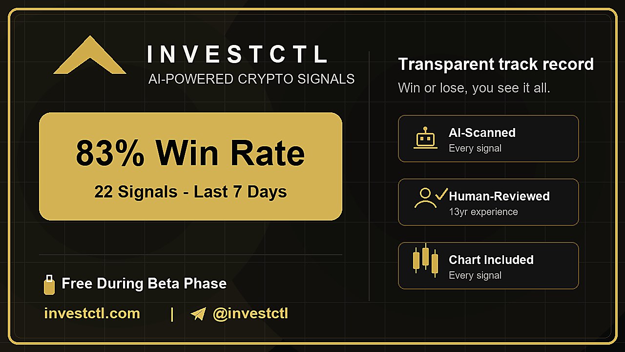 InvestCTL Signals Channel