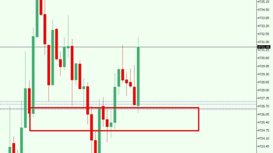 ING FOREX