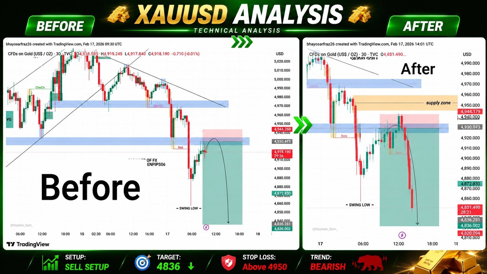 XAUUSD GOLD MASTER